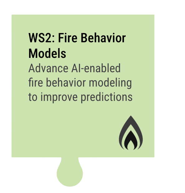 WS2: Fire Behavior Models